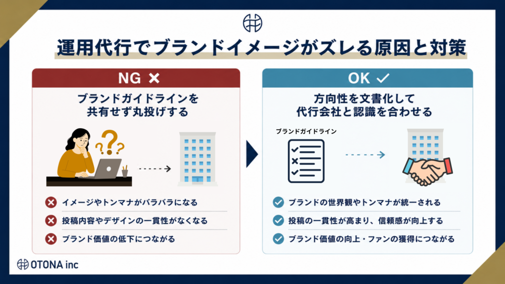 ブランドイメージがズレる原因と対策のNG・OK比較図