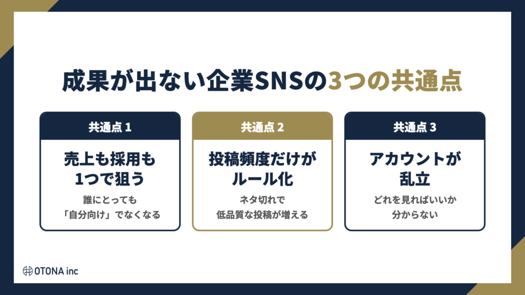 成果が出ない企業SNSの3つの共通点（目的の混在・投稿頻度だけのルール・アカウント乱立）