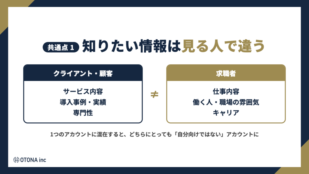 クライアントと求職者では知りたい情報が違うことを示した比較図