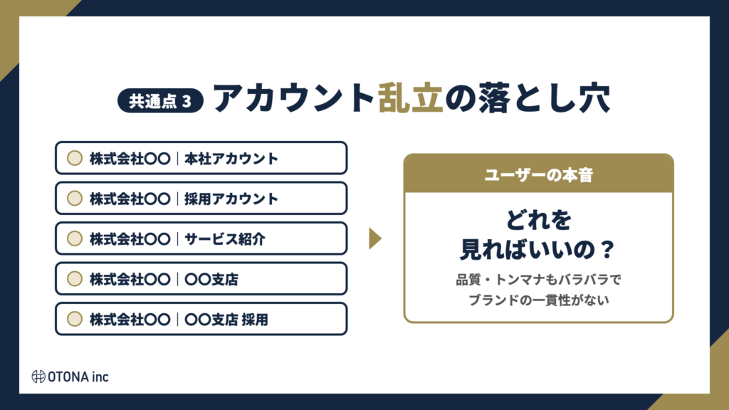 本社・採用・支店などアカウントが乱立し、ユーザーがどれを見ればよいか迷う状態の図解