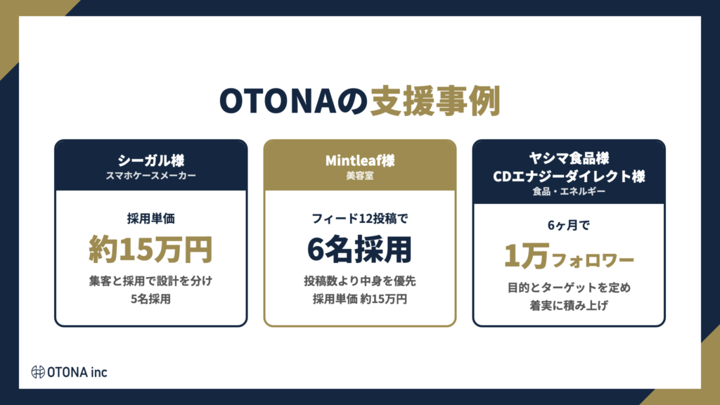 OTONAの支援事例：シーガル様 採用単価約15万円・5名採用、Mintleaf様 フィード12投稿で6名採用、ヤシマ食品様とCDエナジーダイレクト様 6ヶ月で1万フォロワー