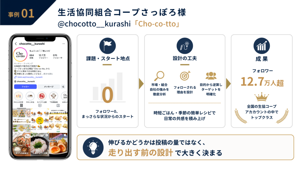 フォロワー0から12.7万人に成長したコープさっぽろの内製化事例カード
