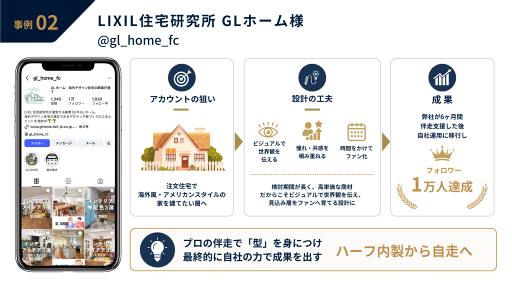 ハーフ内製から自走へ移行したGLホームの内製化事例カード
