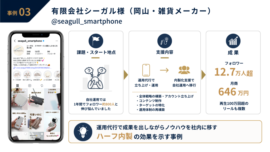 Instagram経由で月商646万円を達成したシーガルの内製化事例カード