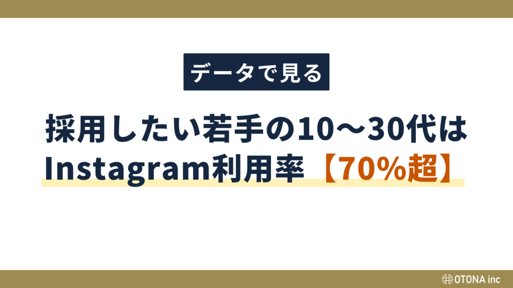 製造業が狙う若手のInstagram利用率が70%超であることを示すセクション見出し画像
