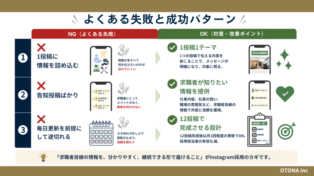 Instagram採用でよくある3つの失敗パターンとその対策を示した比較図