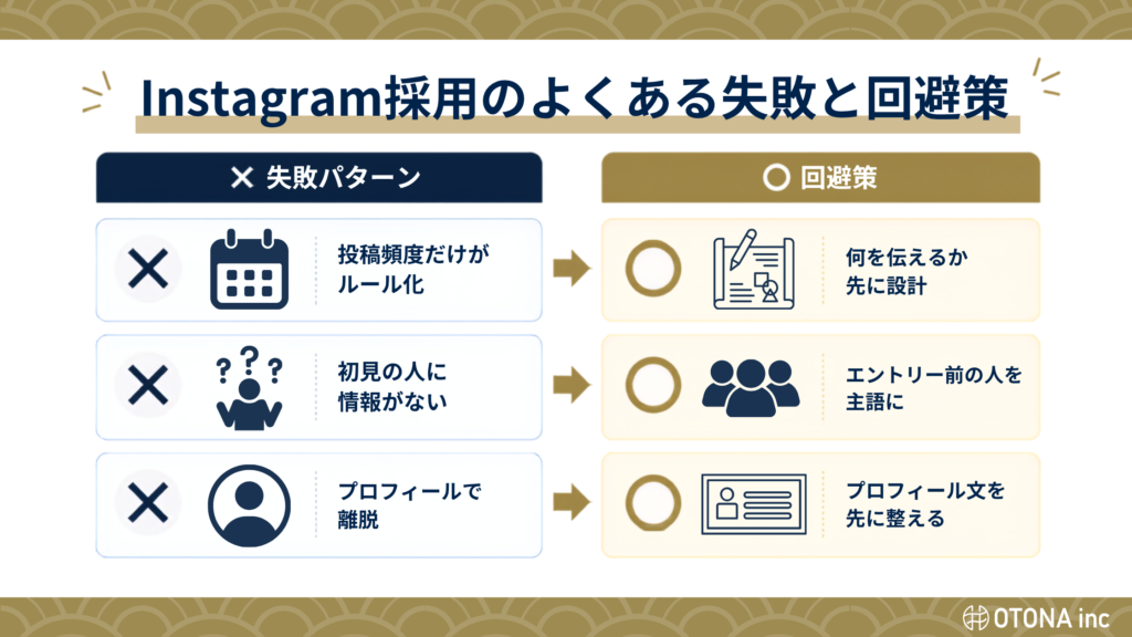 Instagram採用でよくある失敗パターンと回避策の一覧表。投稿頻度重視や情報不足などの注意点