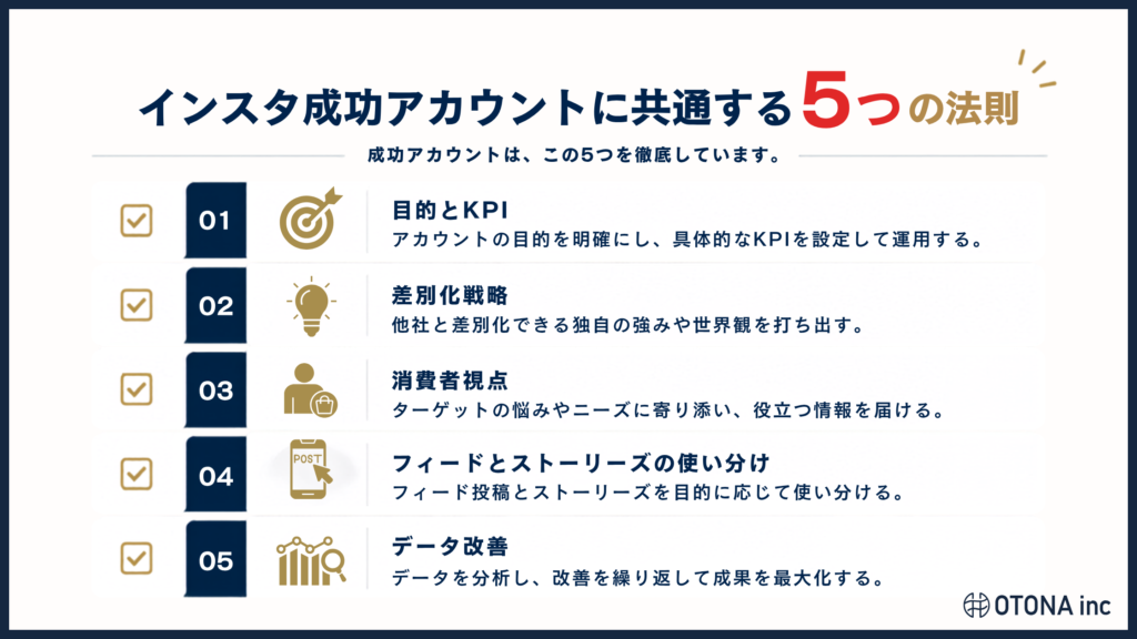 Instagram運用が成功する中小企業アカウントに共通する5つの法則を示す図解