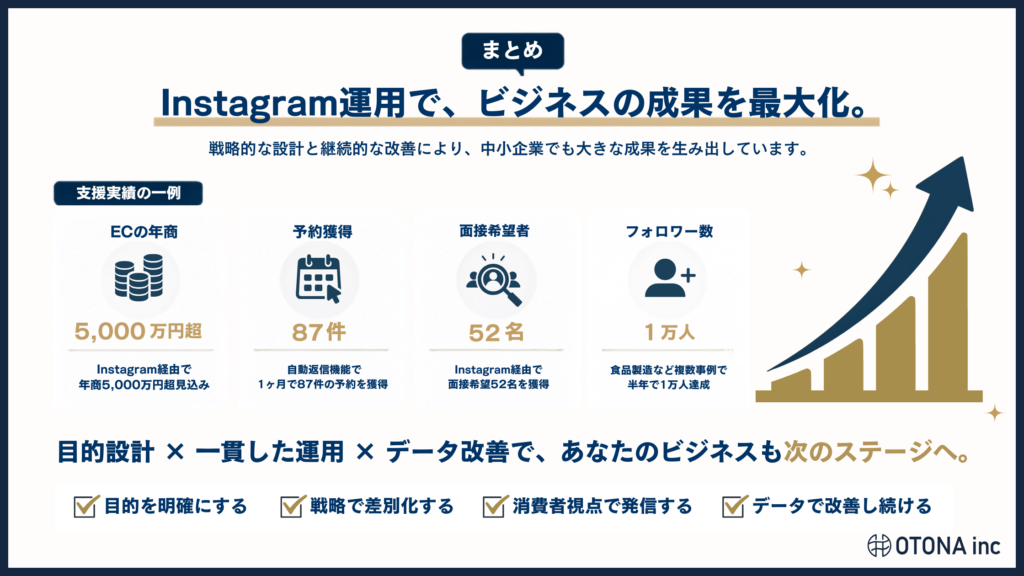 中小企業のInstagram成功事例から見る戦略と数値改善のまとめ